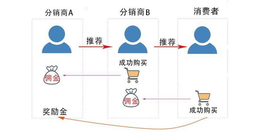 服务器分成虚拟主机_成交价分成模式商品