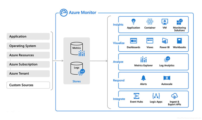 Devops改造_DevOps