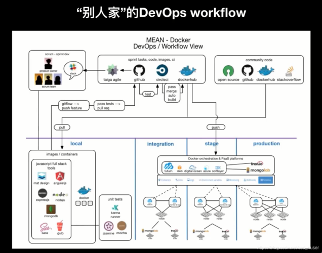 Devops改造_DevOps