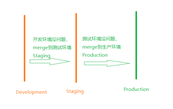 读取环境变量_环境变量