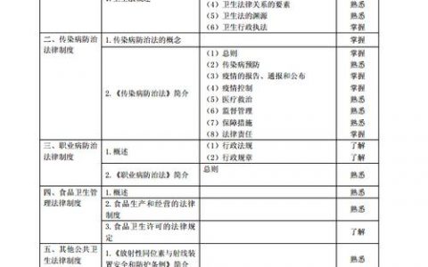 如何准备代码认证考试，职业认证考试大纲解析？
