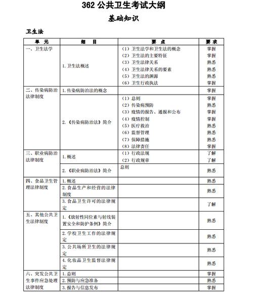 代码认证考试_职业认证考试大纲