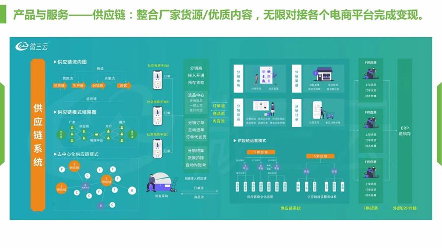电商部署方案_电商直播场景