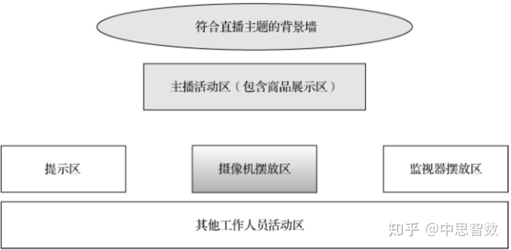 电商部署方案_电商直播场景