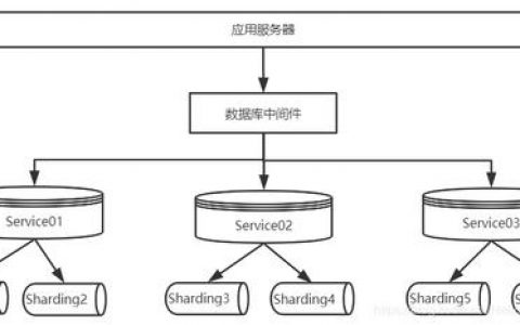 分布式数据库MyCAT，它如何革新数据管理？