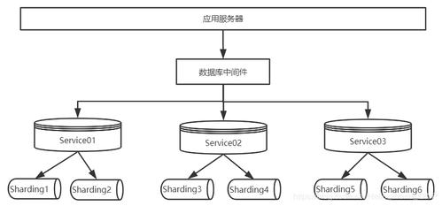 分布式数据库mycat_概览