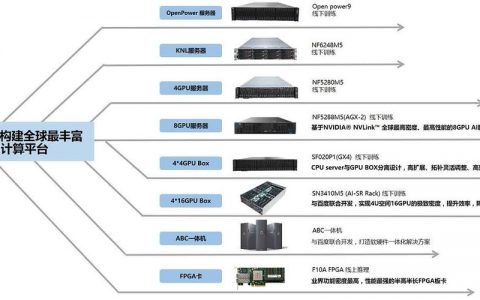 中兴和浪潮服务器在性能与应用方面有哪些显著差异？