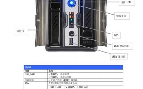 如何有效利用服务器主机以优化性能和可靠性？