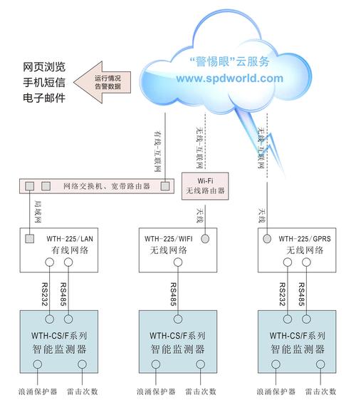 云办公服务器的原理图是什么