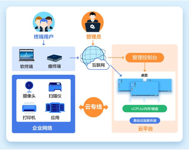 云办公服务器的原理图是什么