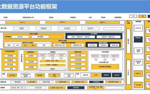大数据究竟包括哪些内容？
