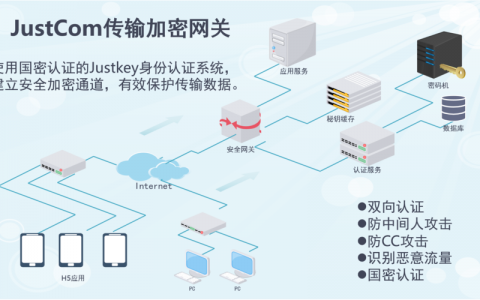 如何确保在服务器与客户端交互传输图片时的加密安全性？