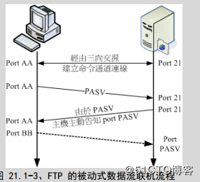 服务器与客户端的交互传输图片_加密传输与存储