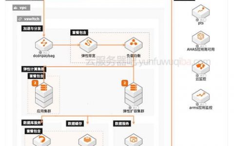 如何选择合适的服务器来支持千人在线活动？