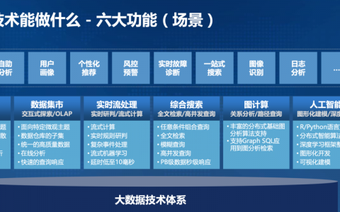 大数据如何影响用户行为操作？