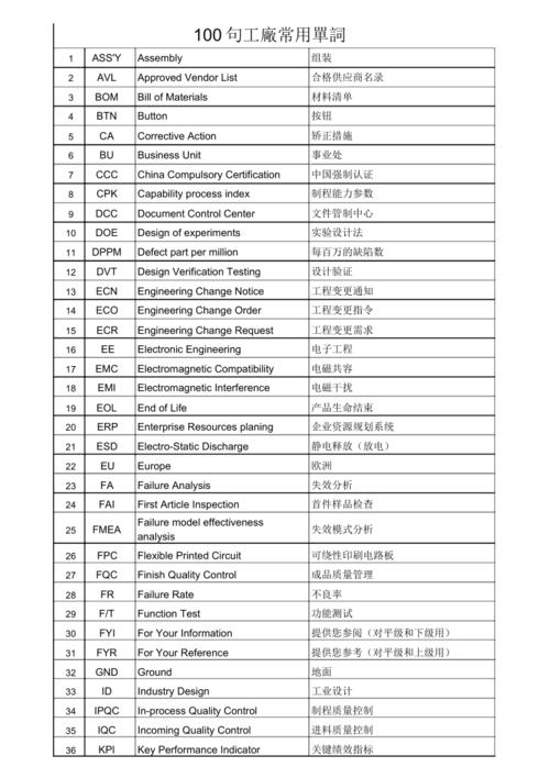 代码仓库英文缩写_地区名称缩写
