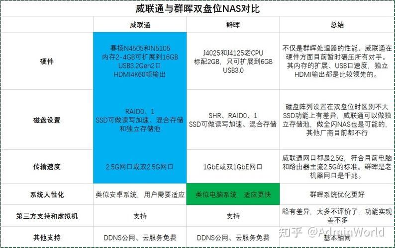 服务器盘和nas盘有什么区别