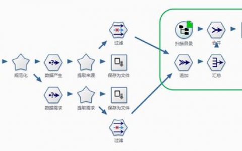 如何有效应用非结构化数据处理技术进行信息抽取？