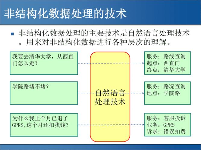 非结构化数据处理技术_非结构化抽取