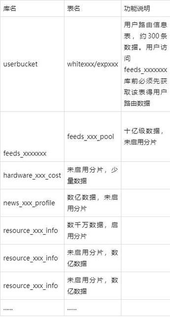 分布式数据库产品_【变更公告】分布式数据库中间件DDM整机出账变更公告