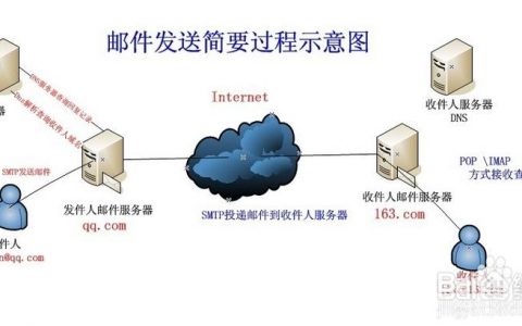 邮件服务器中的Proxy功能如何增强通信效率和安全性？