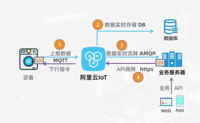 服务器上的安全数据_数据上链的方式