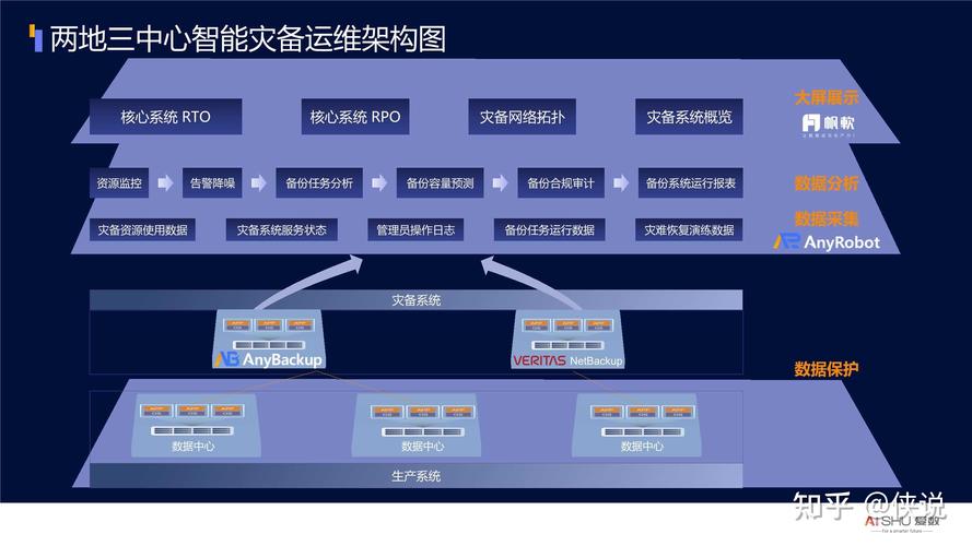 服务器6个月_灾备策略
