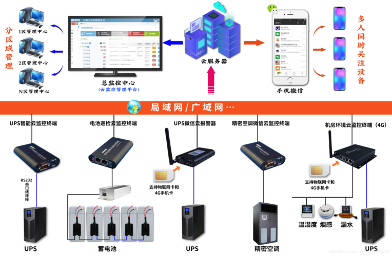 服务器云监控系统_对接云监控服务