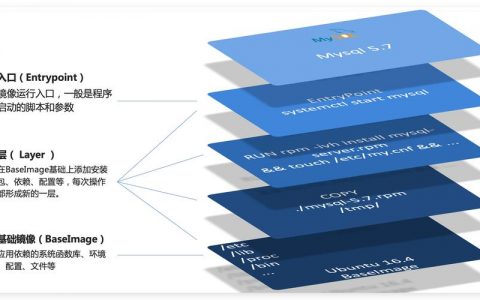 如何制作适用于机器学习的Docker镜像？