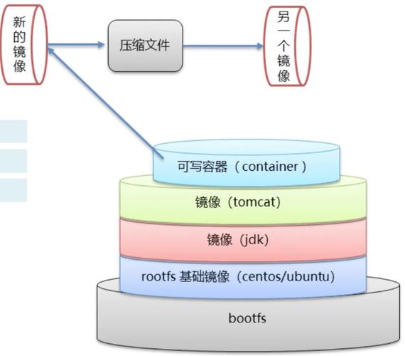 docker 机器学习镜像_制作Docker镜像