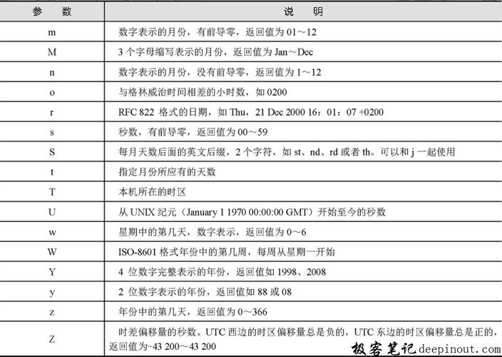 format格式化_Parquet Format