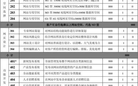 云速建站在福州营销型网站建设中的费用是多少？