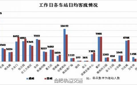如何运用多区域客流分析技能进行地铁客流属性的精准分析？