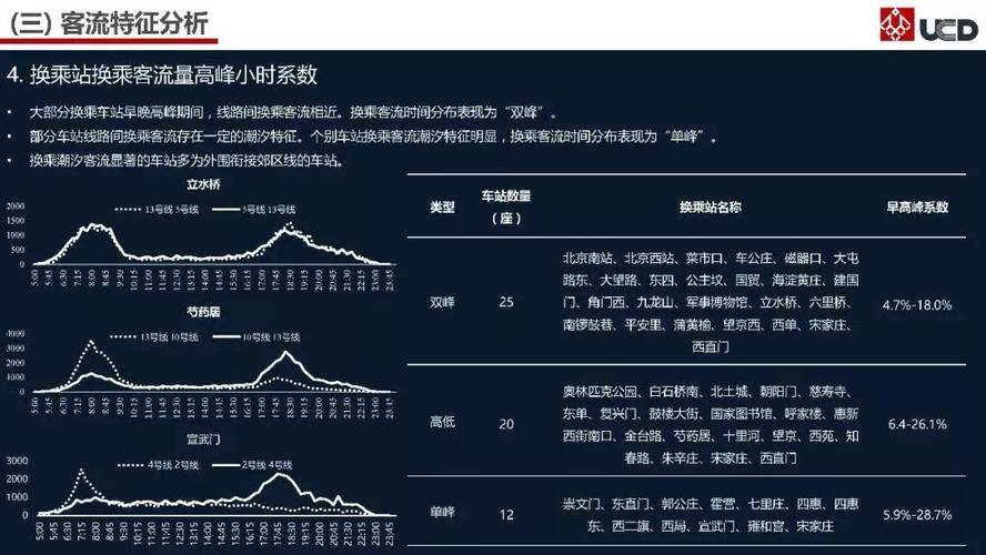地铁客流属性分析_多区域客流分析技能