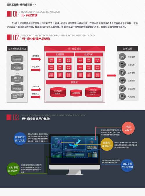 搭建商城_访问工业云商城