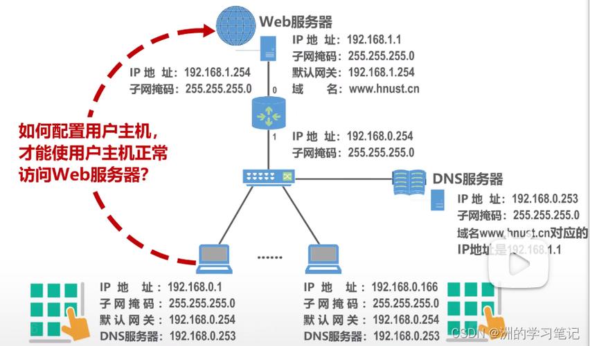 ftp服务器什么网能连_FTP
