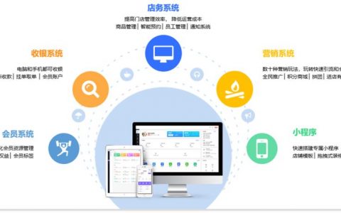如何确保独立网店系统的数据安全与隐私保护?