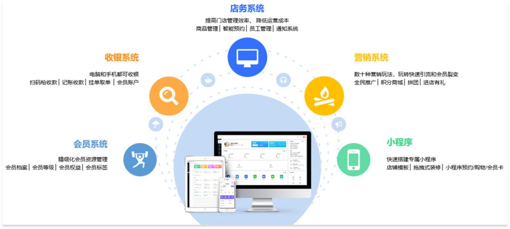 独立网店系统_独立加密