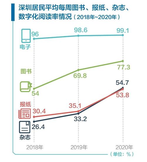 读取大量数据_数据读取
