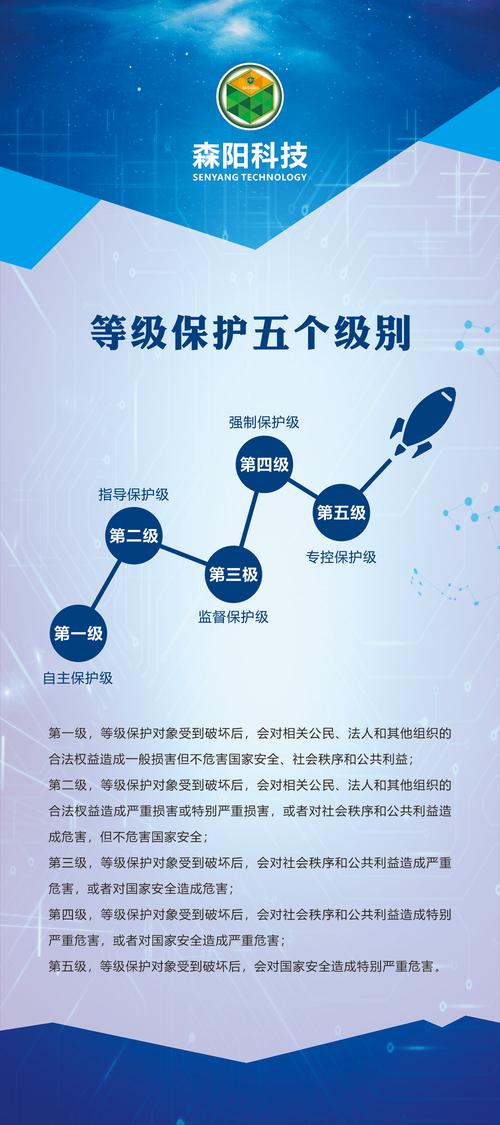 等保网络安全测评_等保问题