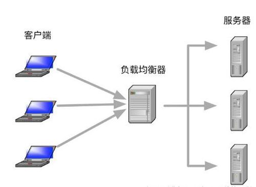 服务器负载高_DDoS高防是否提供负载均衡功能？