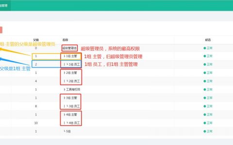 如何有效实施分组管理以提升团队协作效率？