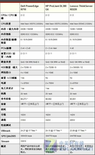 服务器主机和家用主机区别_主机