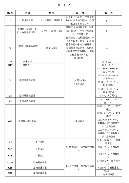 服务器端指令_临时登录指令