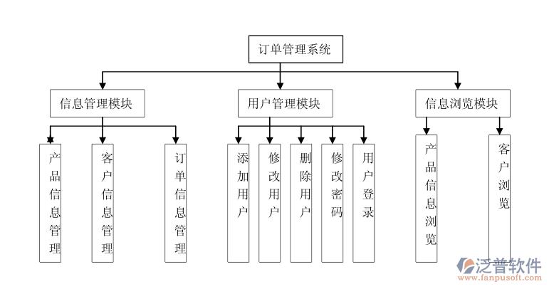 电商管理系统_电商管理订单管理