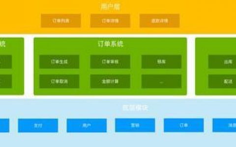 如何有效运用电商管理系统优化订单处理流程？