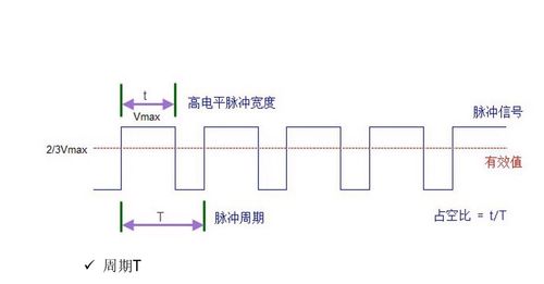 fpga学习视频 _FPGA加速型