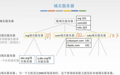 网络服务器域名的含义是什么？