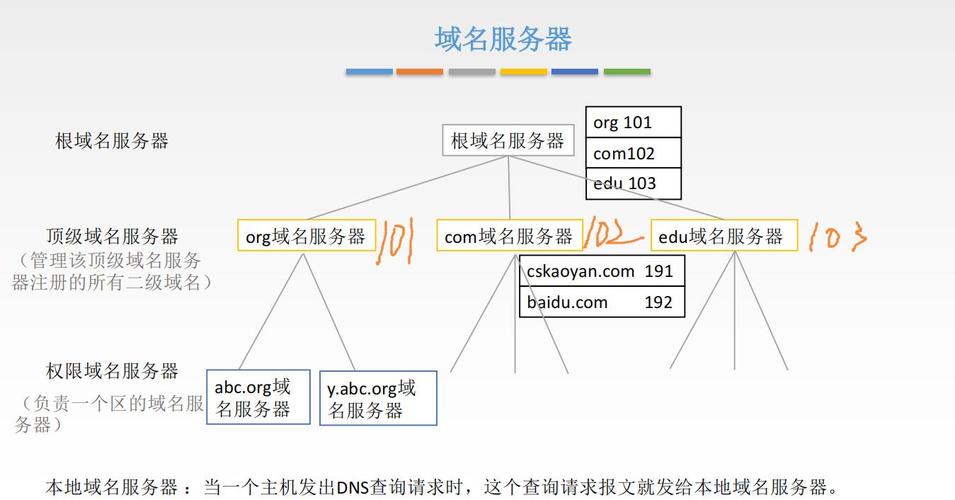 网络服务器域名是什么意思