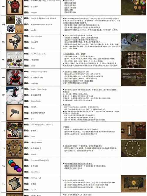 饥荒服务器端mod是什么意思